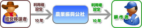 特例措置1